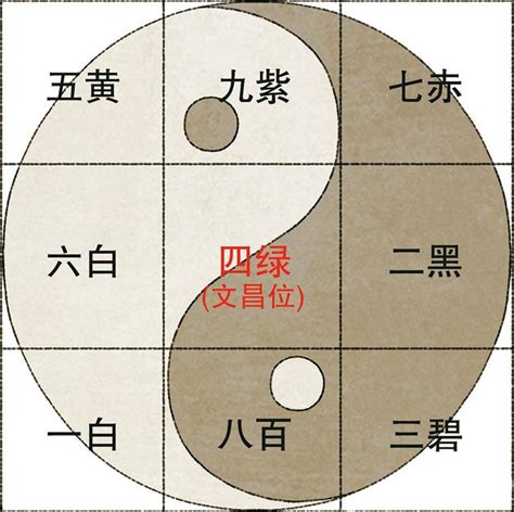 九宮飛星數字